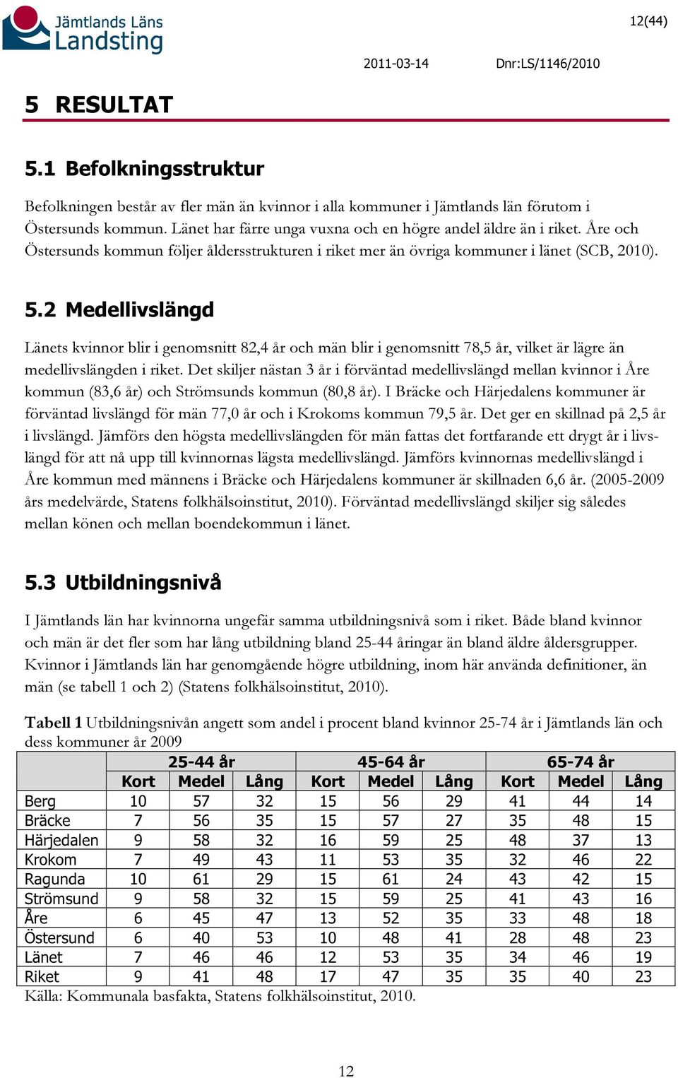 2 Medellivslängd Länets kvinnor blir i genomsnitt 82,4 år och män blir i genomsnitt 78,5 år, vilket är lägre än medellivslängden i riket.