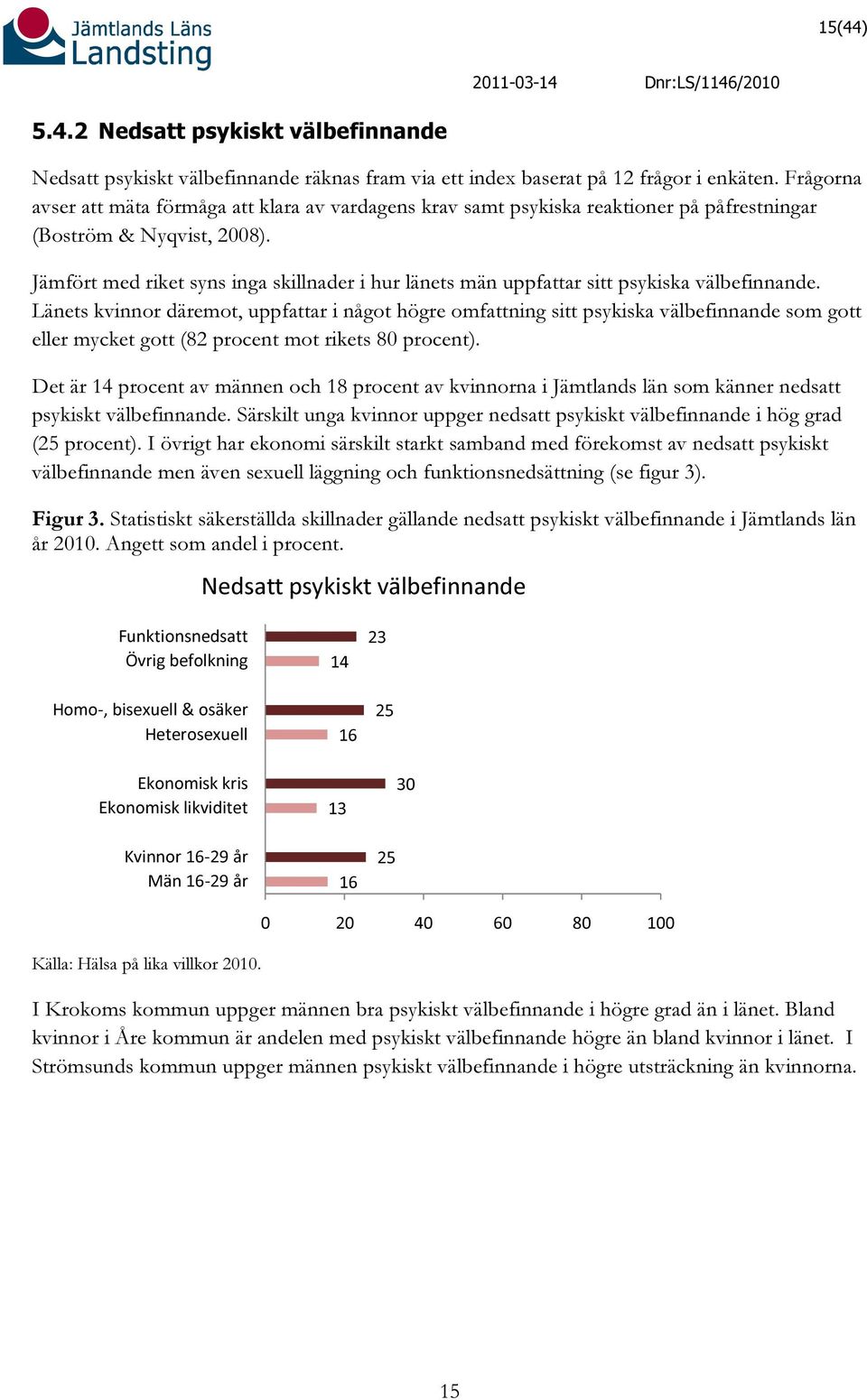 Jämfört med riket syns inga skillnader i hur länets män uppfattar sitt psykiska välbefinnande.