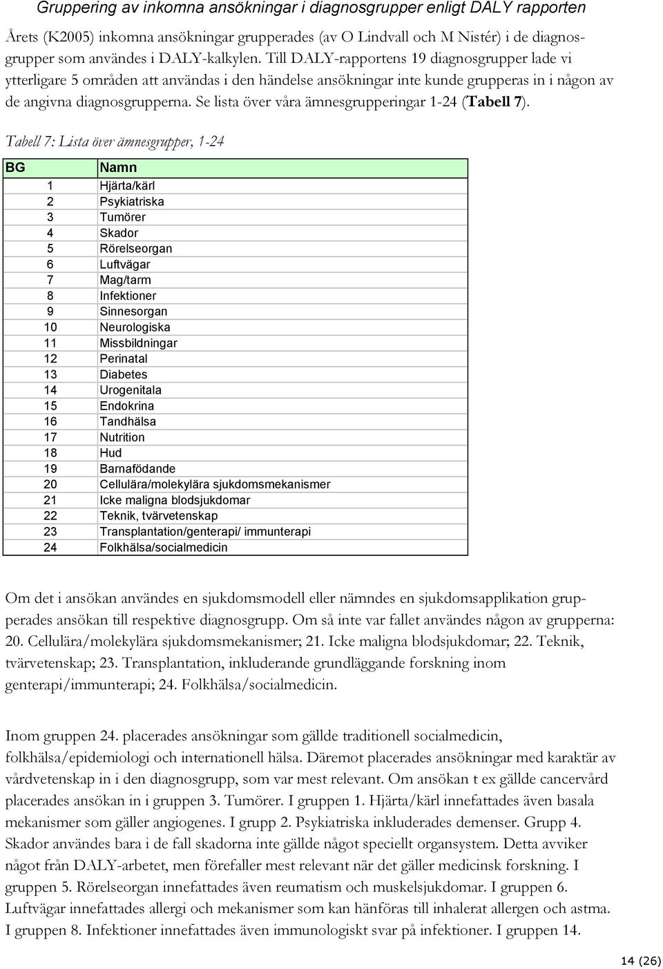 Se lista över våra ämnesgrupperingar 1-24 (Tabell 7).