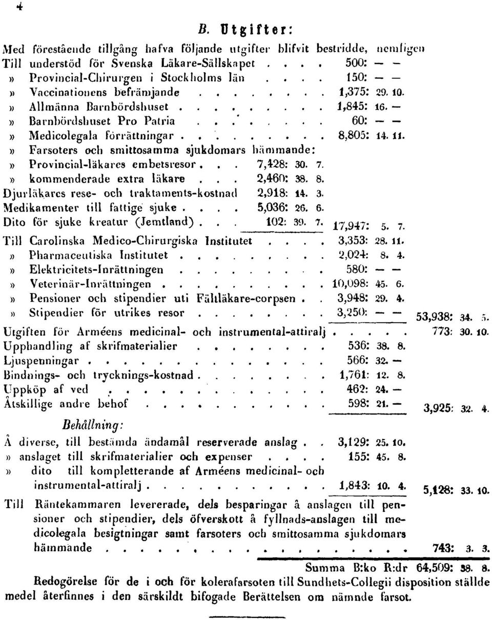 » Farsoters och smittosamma sjukdomars hämmande:» Provincial-läkares embetsresor... 7,428: 30. 7.» kommenderade extra läkare... 2,460: 38. 8. Djuvläkarcs rese- och traktaments-kostnad 2,918: 14. 3. Medikamenter till fattige sjuke.