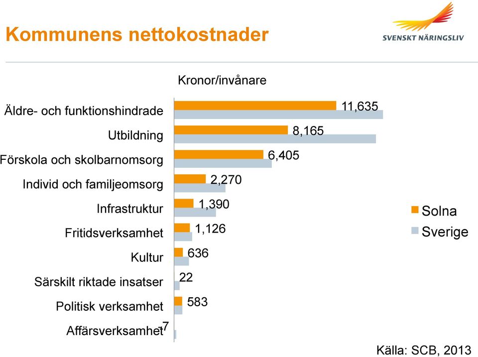 Fritidsverksamhet Kultur Särskilt riktade insatser Politisk verksamhet