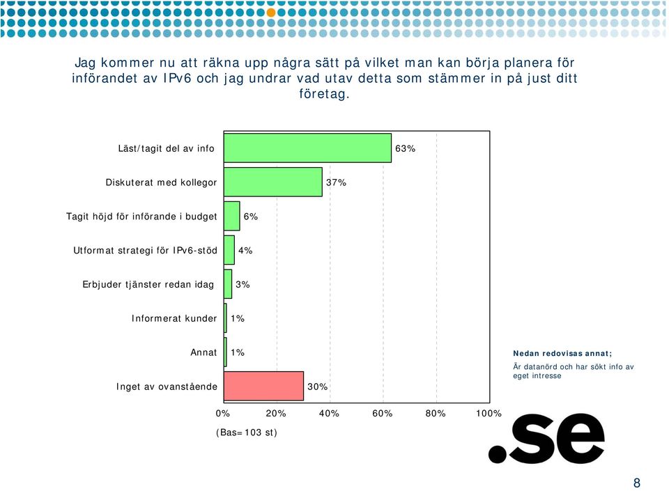 Läst/tagit del av info 63% Diskuterat med kollegor 37% Tagit höjd för införande i budget 6% Utformat strategi för