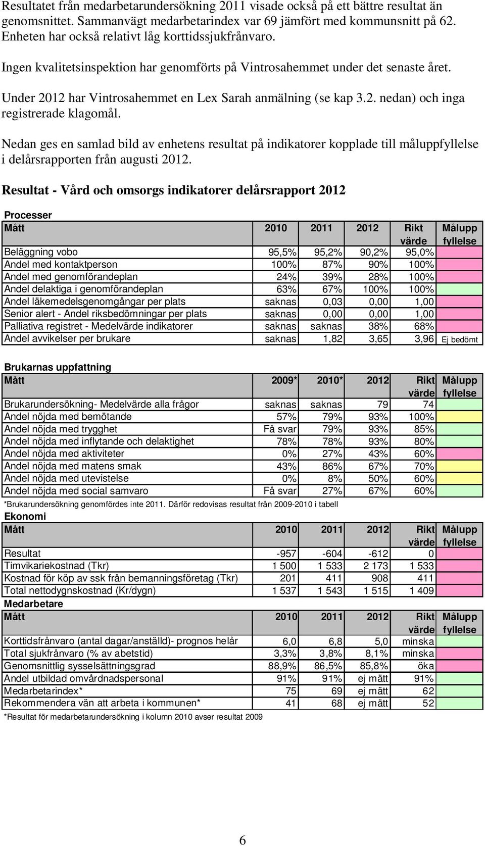 Nedan ges en samlad bild av enhetens resultat på indikatorer kopplade till måluppfyllelse i delårsrapporten från augusti 2012.