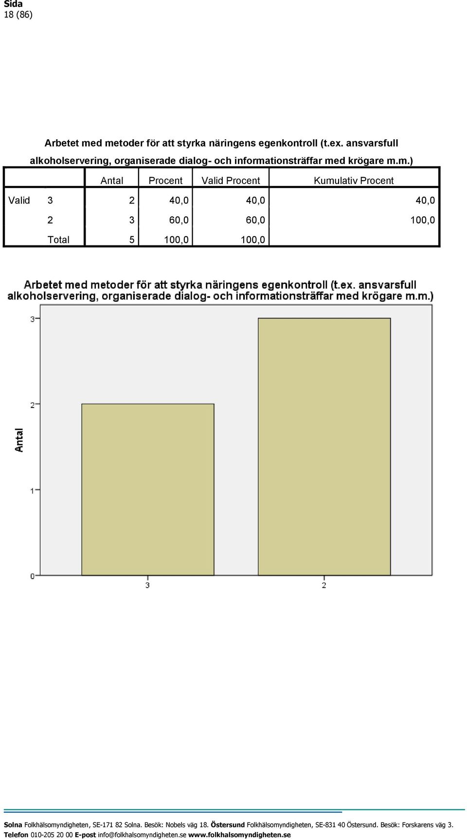 ansvarsfull alkoholservering, organiserade dialog-