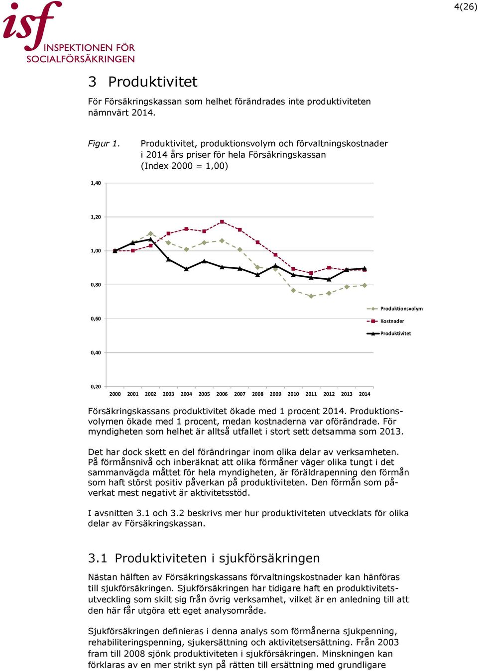 2000 2001 2002 2003 2004 2005 2006 2007 2008 2009 2010 2011 2012 2013 2014 Försäkringskassans produktivitet ökade med 1 procent 2014.