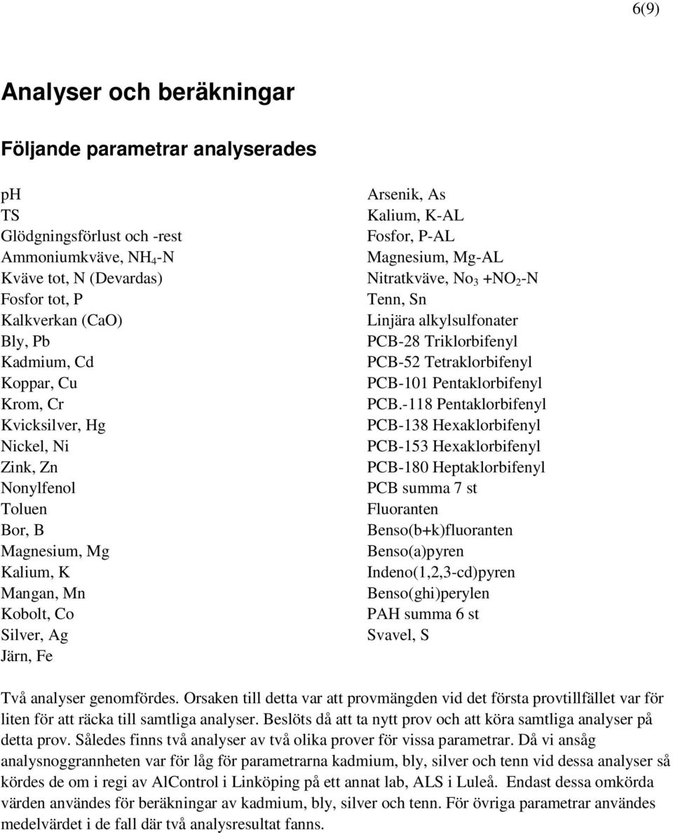 Mg-AL Nitratkväve, No 3 +NO 2 -N Tenn, Sn Linjära alkylsulfonater PCB-28 Triklorbifenyl PCB-52 Tetraklorbifenyl PCB-101 Pentaklorbifenyl PCB.