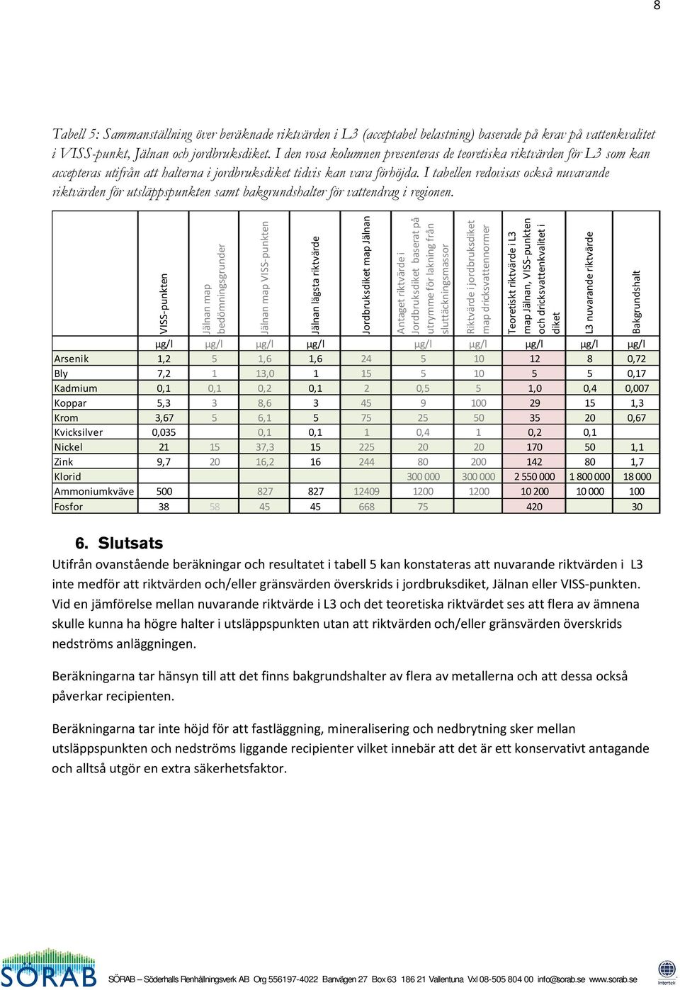 I tabellen redovisas också nuvarande riktvärden för utsläppspunkten samt bakgrundshalter för vattendrag i regionen.