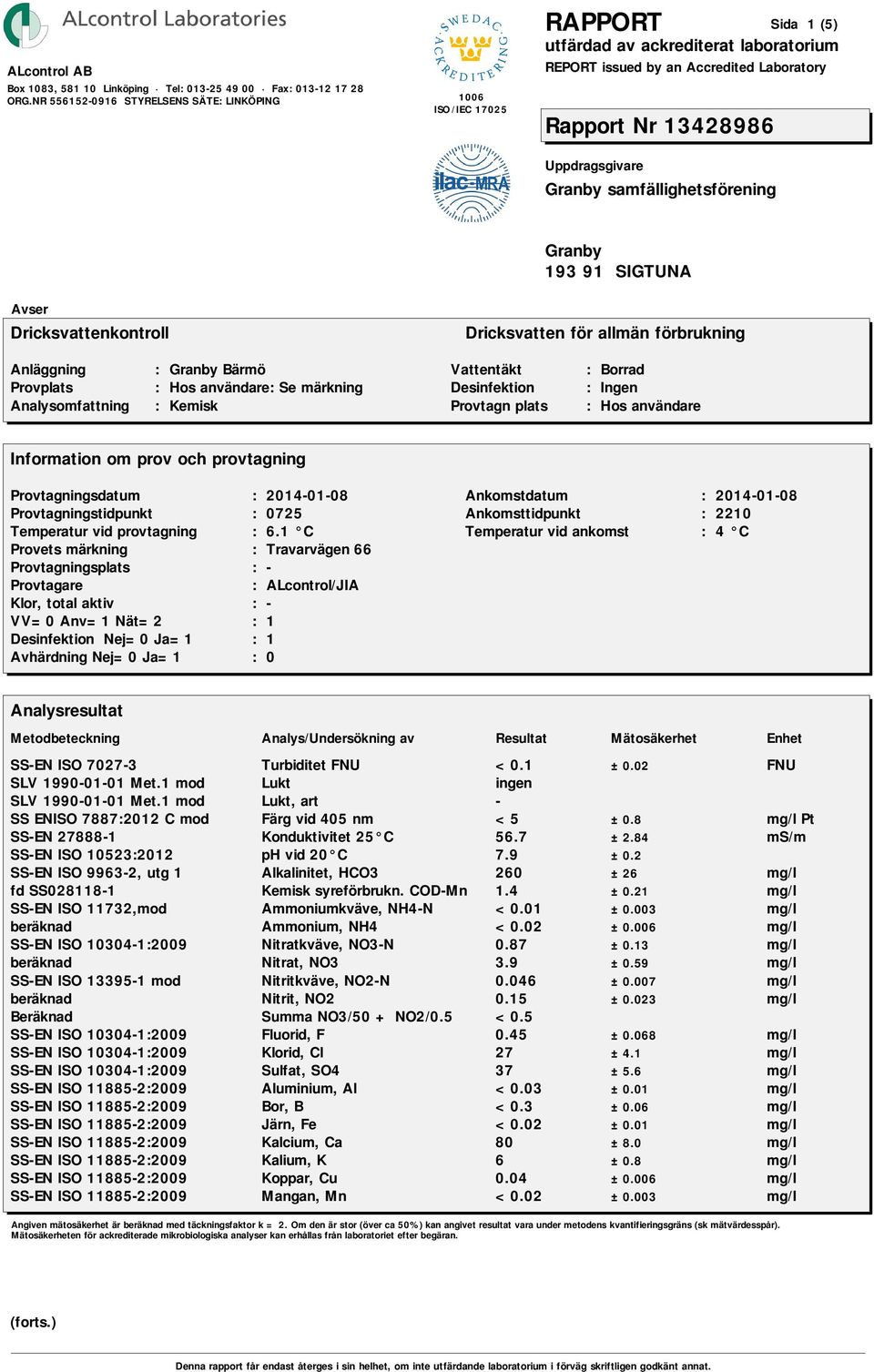 2 SS-EN ISO 9963-2, utg 1 Alkalinitet, HCO3 260 ±26 fd SS028118-1 Kemisk syreförbrukn. COD-Mn 1.4 ±0.21 SS-EN ISO 11732,mod Ammoniumkväve, NH4-N <0.01 ±0.003 beräknad Ammonium, NH4 <0.02 ±0.