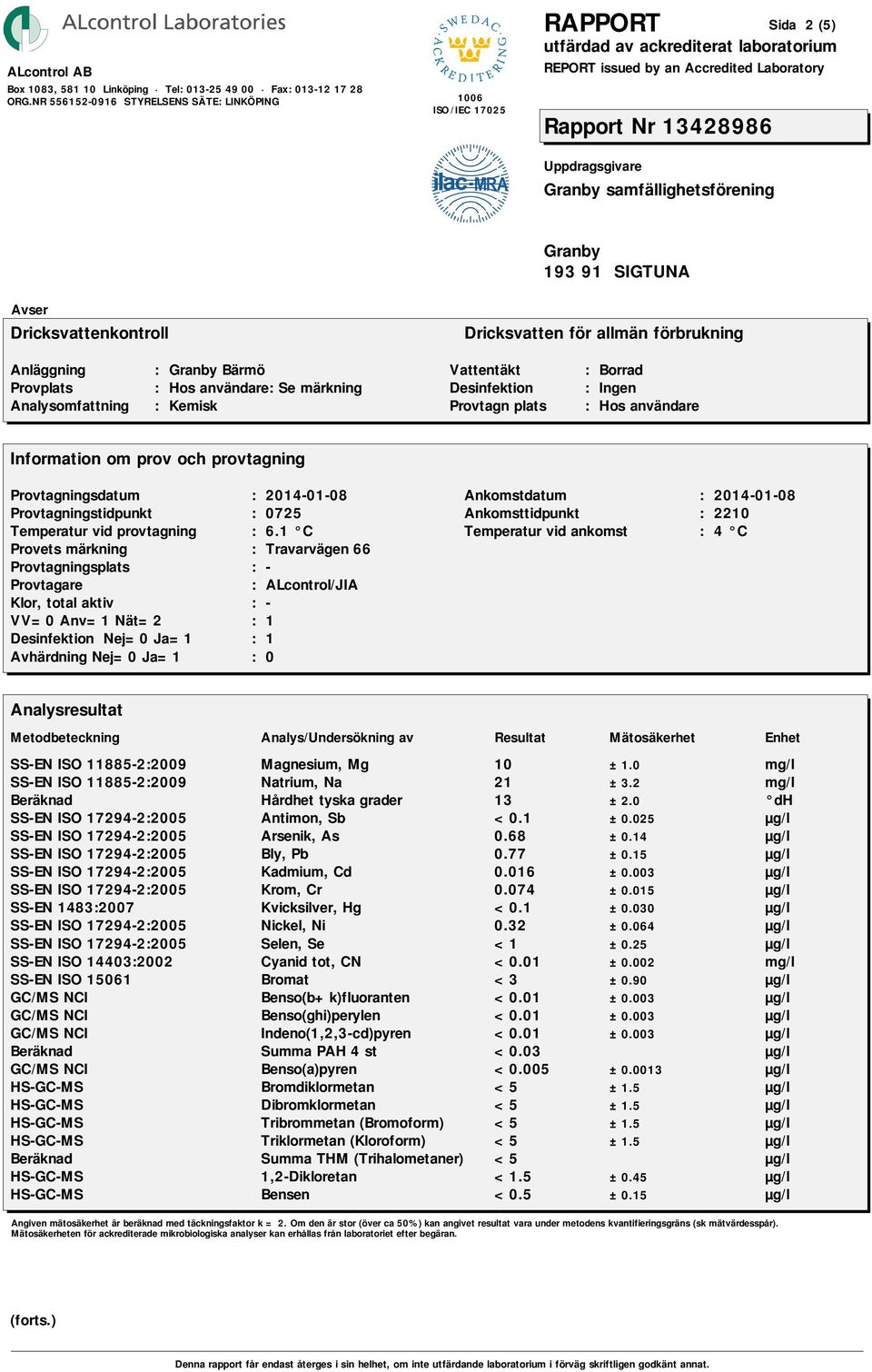 003 SS-EN ISO 17294-2:2005 Krom, Cr 0.074 ±0.015 SS-EN 1483:2007 Kvicksilver, Hg <0.1 ±0.030 SS-EN ISO 17294-2:2005 Nickel, Ni 0.32 ±0.064 SS-EN ISO 17294-2:2005 Selen, Se <1 ±0.