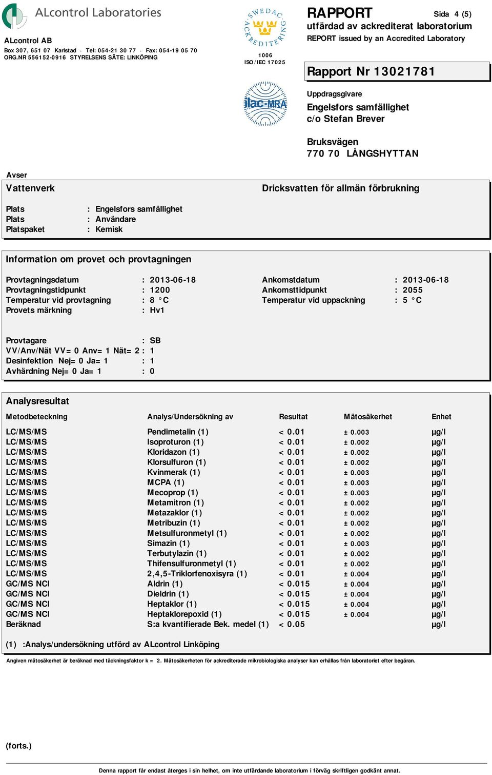 01 ±0.002 LC/MS/MS Simazin (1) <0.01 ±0.003 LC/MS/MS Terbutylazin (1) <0.01 ±0.002 LC/MS/MS Thifensulfuronmetyl (1) <0.01 ±0.002 LC/MS/MS 2,4,5-Triklorfenoxisyra (1) <0.01 ±0.004 GC/MS NCI Aldrin (1) <0.