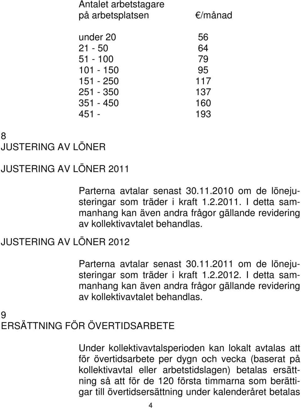 Parterna avtalar senast 30.11.2011 om de lönejusteringar som träder i kraft 1.2.2012. I detta sammanhang kan även andra frågor gällande revidering av kollektivavtalet behandlas.