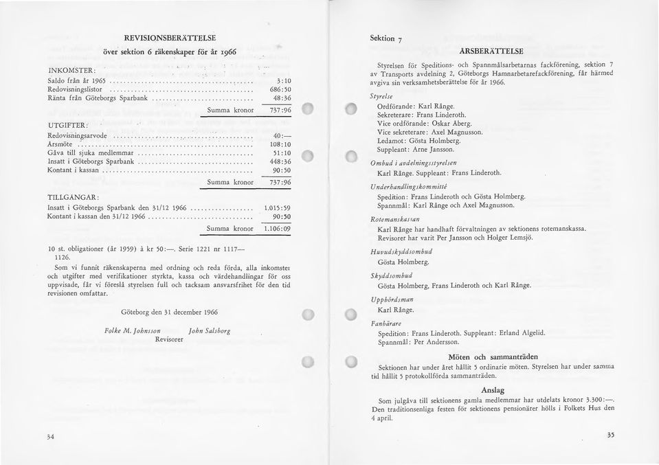 ......................... TlLLGANGAR: Insatt i Göteborgs Sparbank den 31/ 12 1966 Kontant i kassan den 31/ 12 1966...... 10 st. obligationer (år 1959) a kr 50:-. Serie 1221 nr 1117-1126.