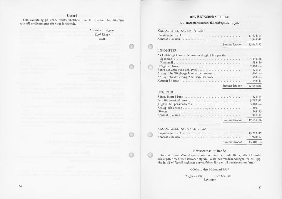 Spedition....................... Spannmål....... Uttagit ur bank.......... Ränta för åren 1965 och 1966 Ansl ag fr ån Göteborgs H amnarbetskontor Anslag från Avdelning 2 till styrelsearvode Kontant i kassa n.