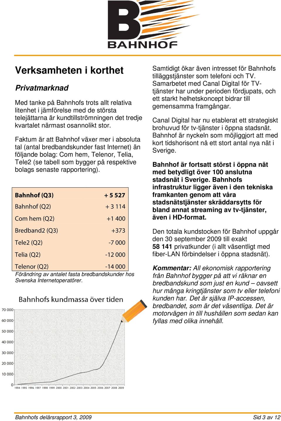 Bahnhof (Q3) + 5 527 Bahnhof (Q2) + 3 114 Com hem (Q2) +1 400 Bredband2 (Q3) +373 Tele2 (Q2) -7 000 Telia (Q2) -12 000 Telenor (Q2) -14 000 Förändring av antalet fasta bredbandskunder hos Svenska