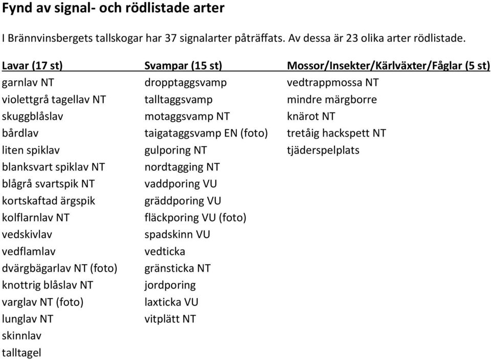 motaggsvamp NT knärot NT bårdlav taigataggsvamp EN (foto) tretåig hackspett NT liten spiklav gulporing NT tjäderspelplats blanksvart spiklav NT nordtagging NT blågrå svartspik NT vaddporing