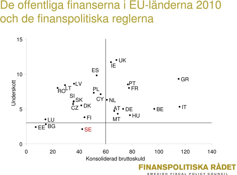 LT LV RO PL SI SK CY CZ DK FI SE IE NL AT MT UK PT FR DE