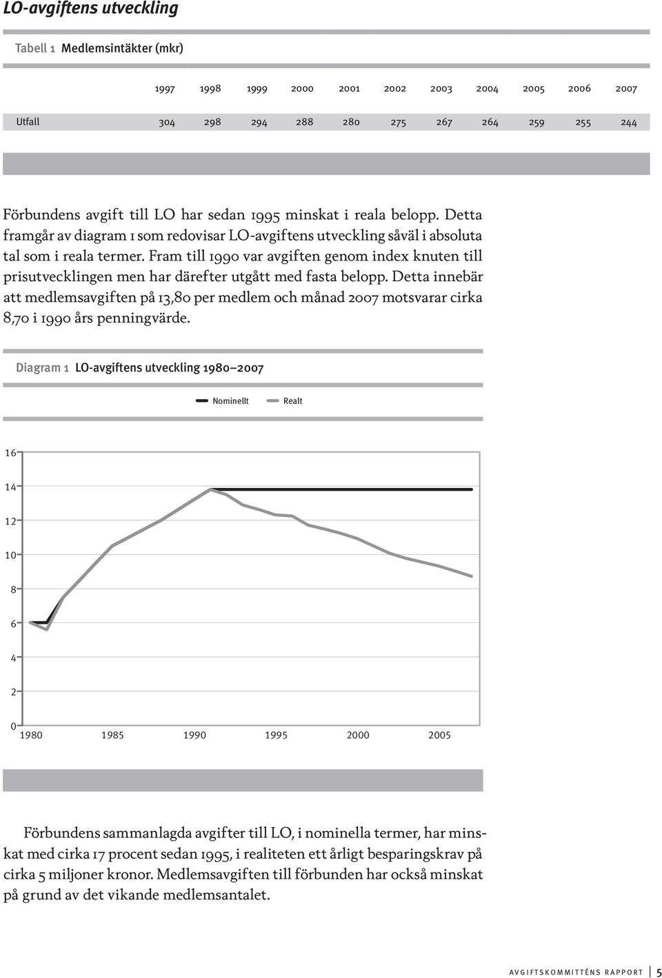 Fram till 1990 var avgiften genom index knuten till prisutvecklingen men har därefter utgått med fasta belopp.