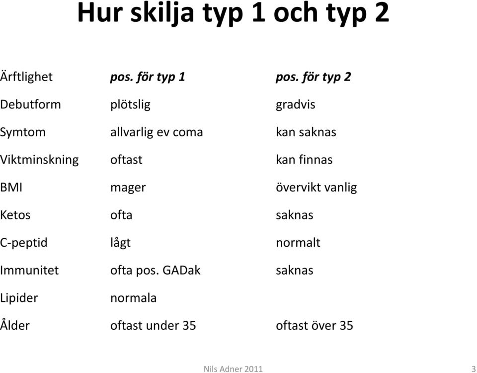 Viktminskning oftast kan finnas BMI mager övervikt vanlig Ketos ofta saknas