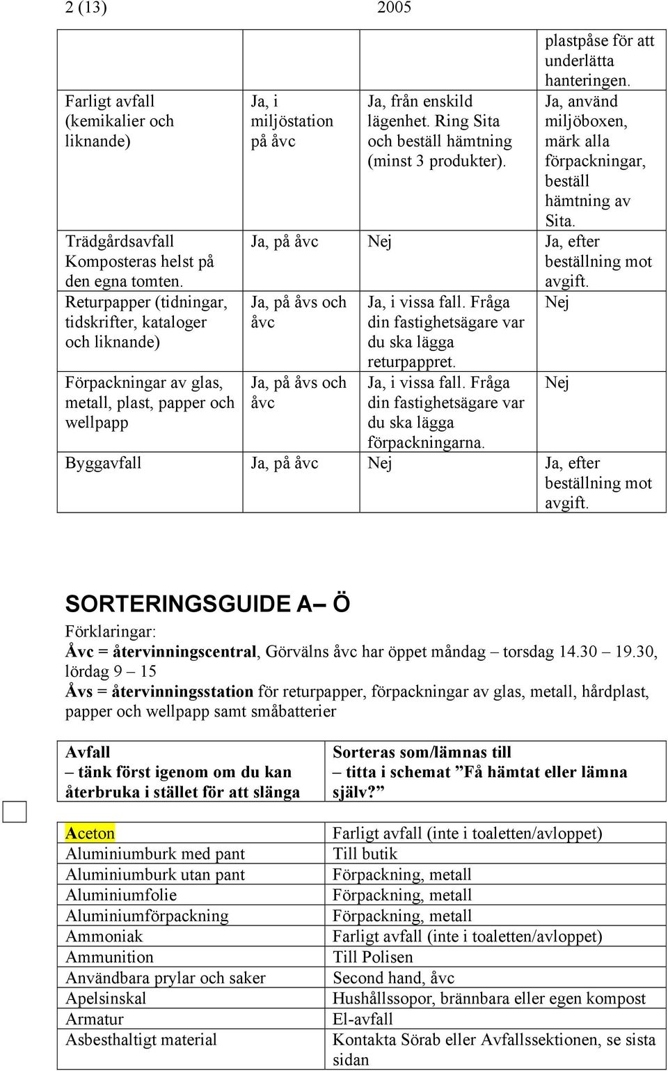 Ring Sita och beställ hämtning (minst 3 produkter). plastpåse för att underlätta hanteringen. Ja, använd miljöboxen, märk alla förpackningar, beställ hämtning av Sita.