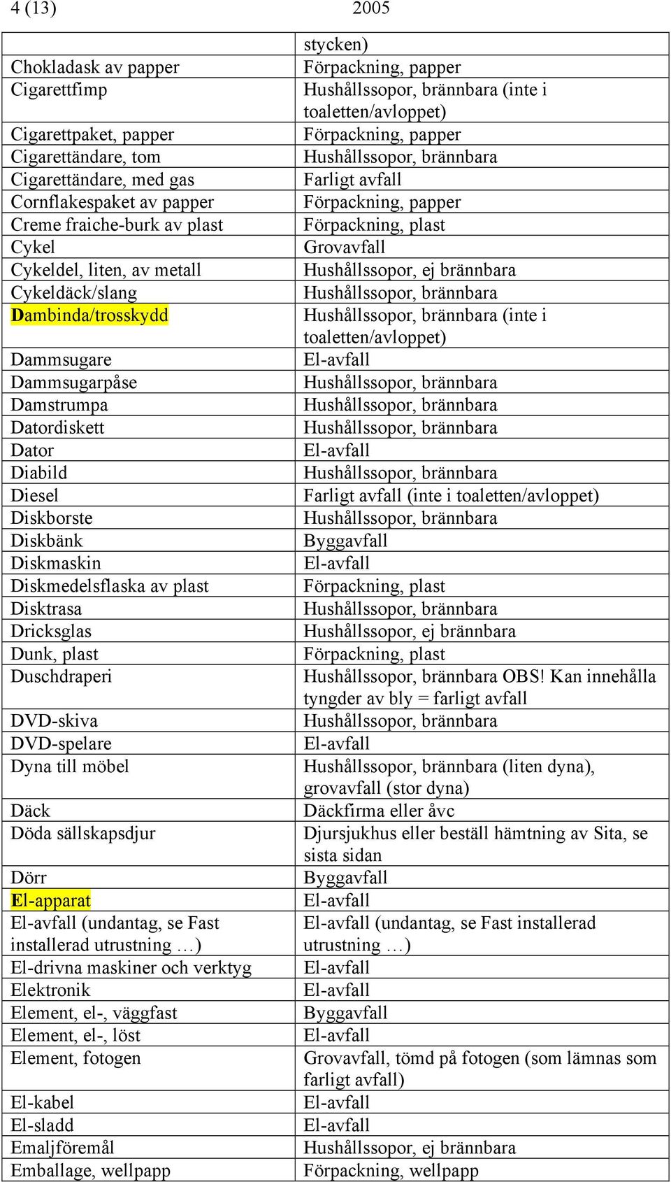 Duschdraperi DVD-skiva DVD-spelare Dyna till möbel Däck Döda sällskapsdjur Dörr El-apparat (undantag, se Fast installerad utrustning ) El-drivna maskiner och verktyg Elektronik Element, el-, väggfast