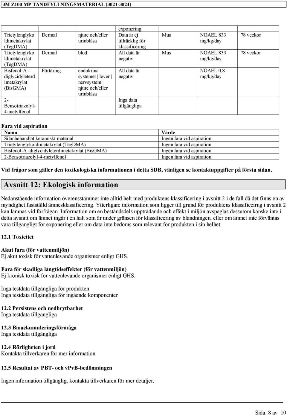 tillgängliga Mus NOAEL 833 Mus NOAEL 833 NOAEL 0,8 78 veckor 78 veckor Fara vid aspiration Namn Trietylenglykoldimetakrylat (TegDMA) Bisfenol-A -diglycidyleterdimetakrylat (BisGMA) Värde Ingen fara
