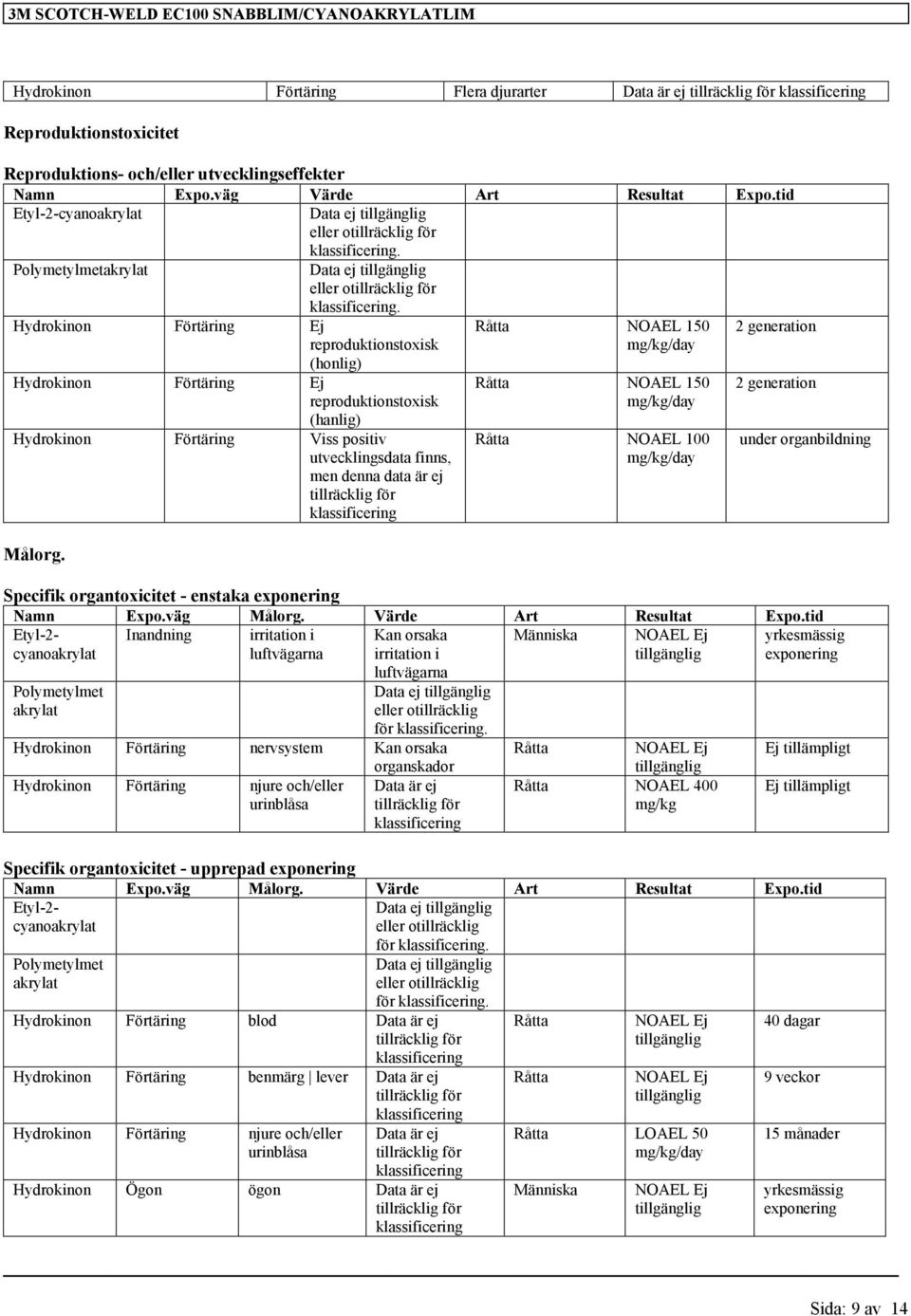 reproduktionstoxisk (hanlig) Hydrokinon Förtäring Viss positiv utvecklingsdata finns, men denna data är ej tillräcklig för klassificering Målorg.