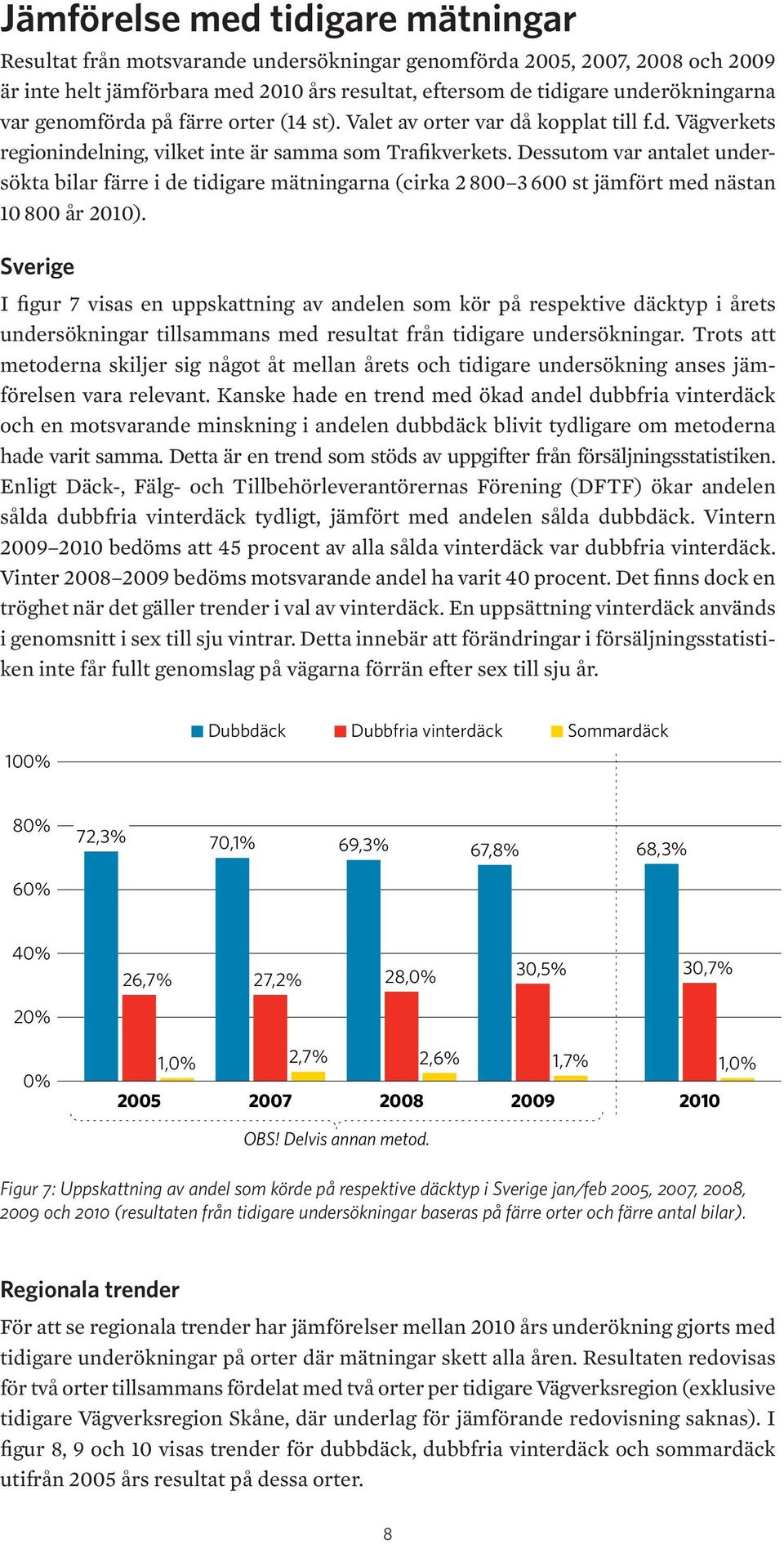Dessutom var antalet undersökta bilar färre i de tidigare mätningarna (cirka 2 800 3 600 st jämfört med nästan 10 800 år 2010).
