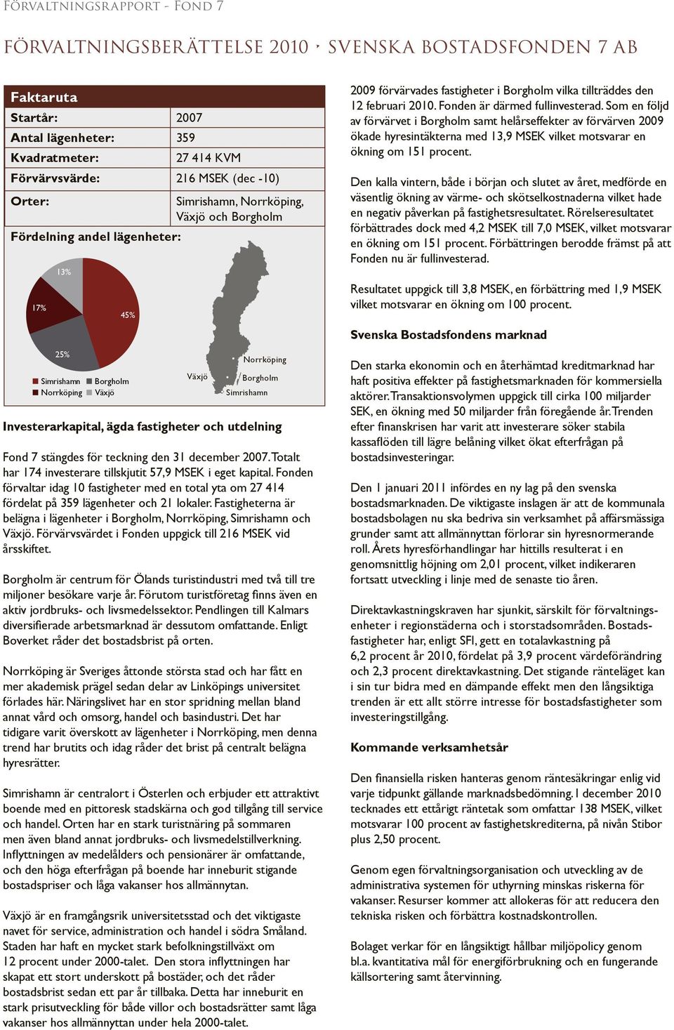 Totalt har 174 investerare tillskjutit 57,9 MSEK i eget kapital. Fonden förvaltar idag 10 fastigheter med en total yta om 27 414 fördelat på 359 lägenheter och 21 lokaler.