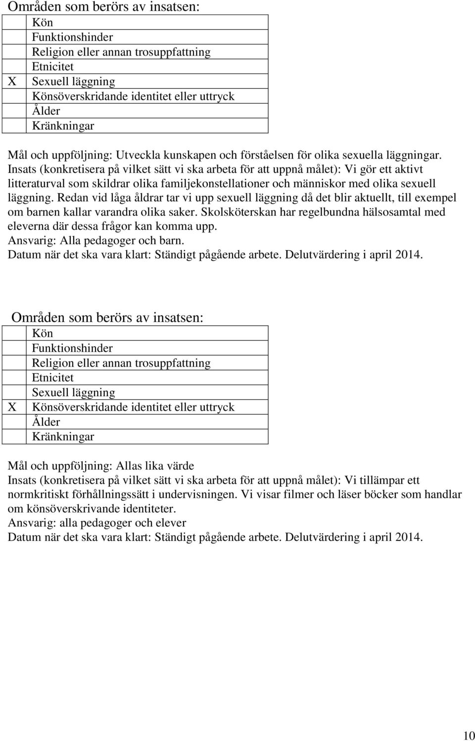 Insats (konkretisera på vilket sätt vi ska arbeta för att uppnå målet): Vi gör ett aktivt litteraturval som skildrar olika familjekonstellationer och människor med olika sexuell läggning.