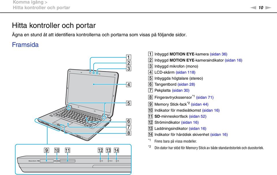 Tangentbord (sidan 28) G Pekplatta (sidan 30) H Fingeravtryckssensor *1 (sidan 71) I Memory Stick-fack *2 (sidan 44) J Indikator för medieåtkomst (sidan 16) K SD-minneskortfack (sidan
