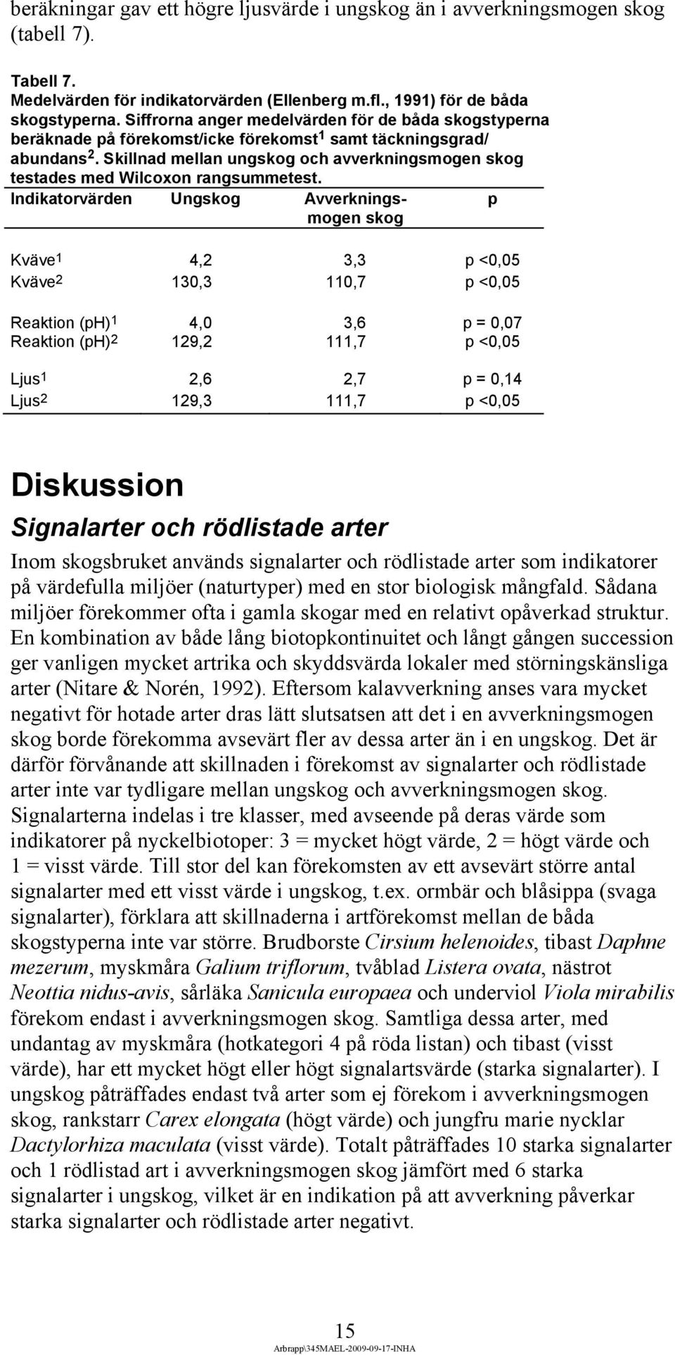 Skillnad mellan ungskog och avverkningsmogen skog testades med Wilcoxon rangsummetest.