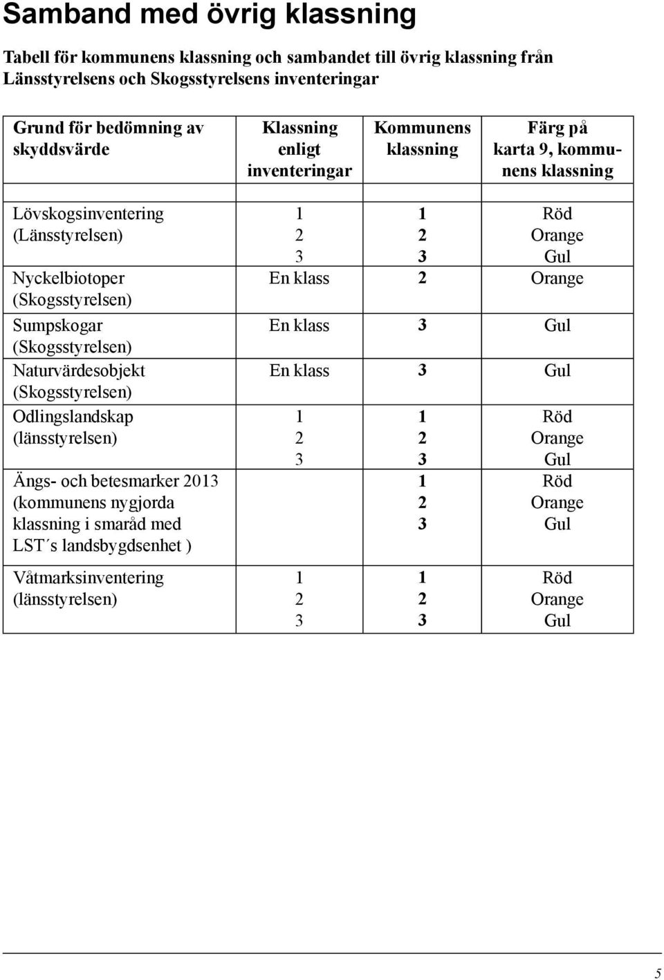 (Skogsstyrelsen) Sumpskogar (Skogsstyrelsen) Naturvärdesobjekt (Skogsstyrelsen) Odlingslandskap (länsstyrelsen) Ängs- och betesmarker 0 (kommunens nygjorda klassning