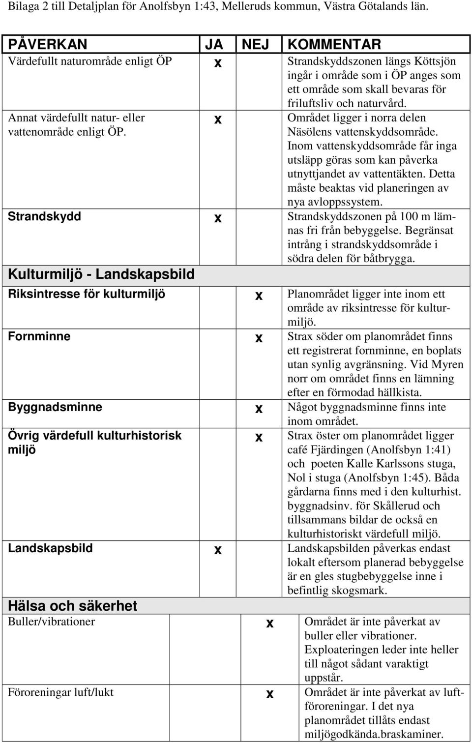 Detta måste beaktas vid planeringen av nya avloppssystem. Strandskydd x Strandskyddszonen på 100 m lämnas fri från bebyggelse. Begränsat intrång i strandskyddsområde i södra delen för båtbrygga.