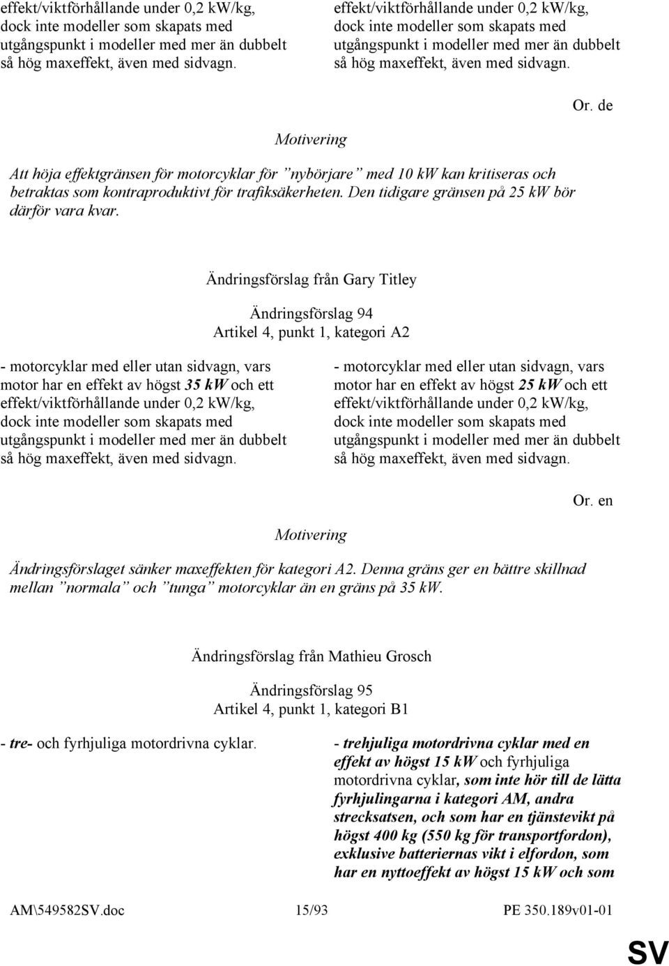 Ändringsförslag från Gary Titley Ändringsförslag 94 Artikel 4, punkt 1, kategori A2 - motorcyklar med eller utan sidvagn, vars motor har en effekt av högst 35 kw och ett  - motorcyklar med eller utan