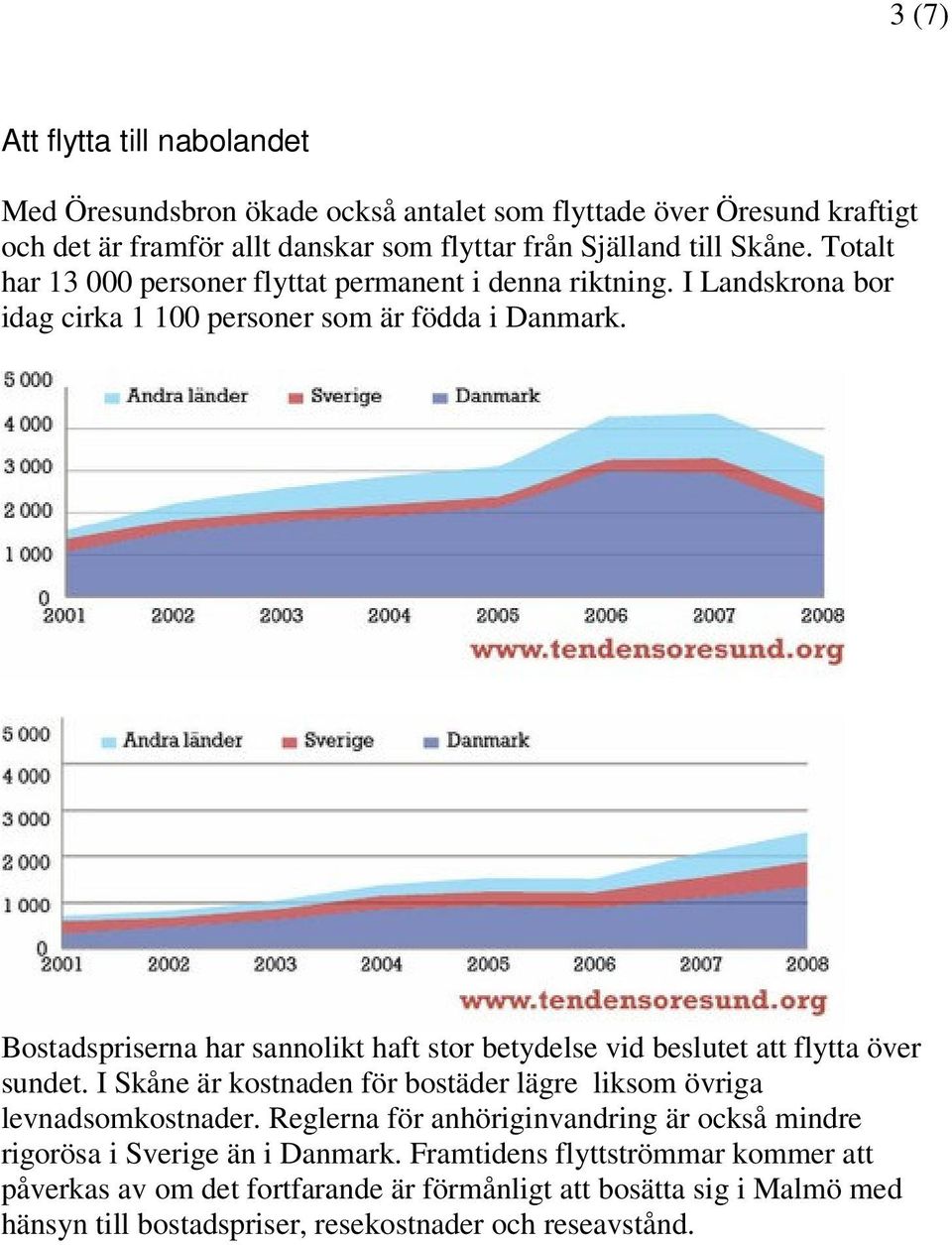 Bostadspriserna har sannolikt haft stor betydelse vid beslutet att flytta över sundet. I Skåne är kostnaden för bostäder lägre liksom övriga levnadsomkostnader.