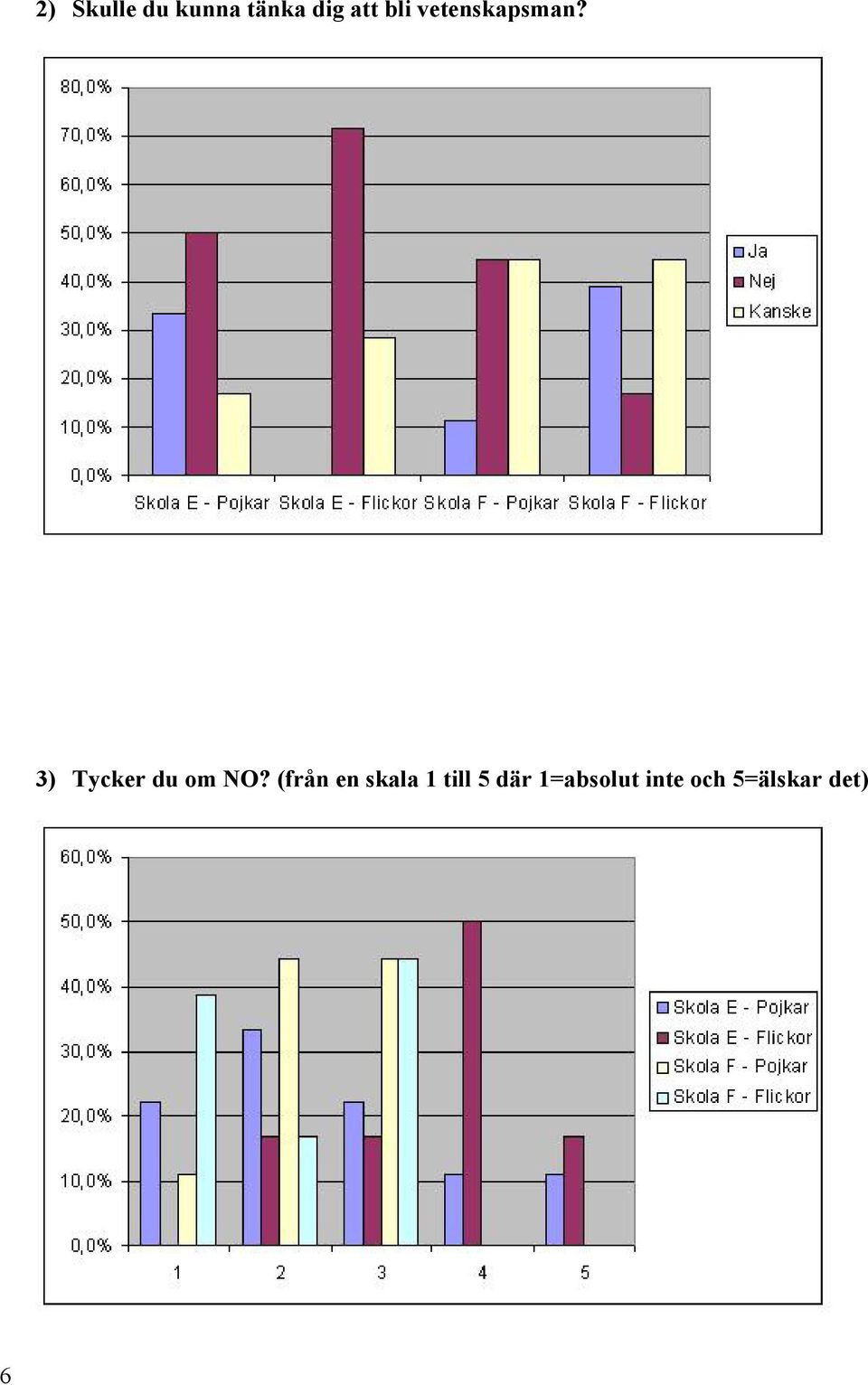 3) Tycker du om NO?