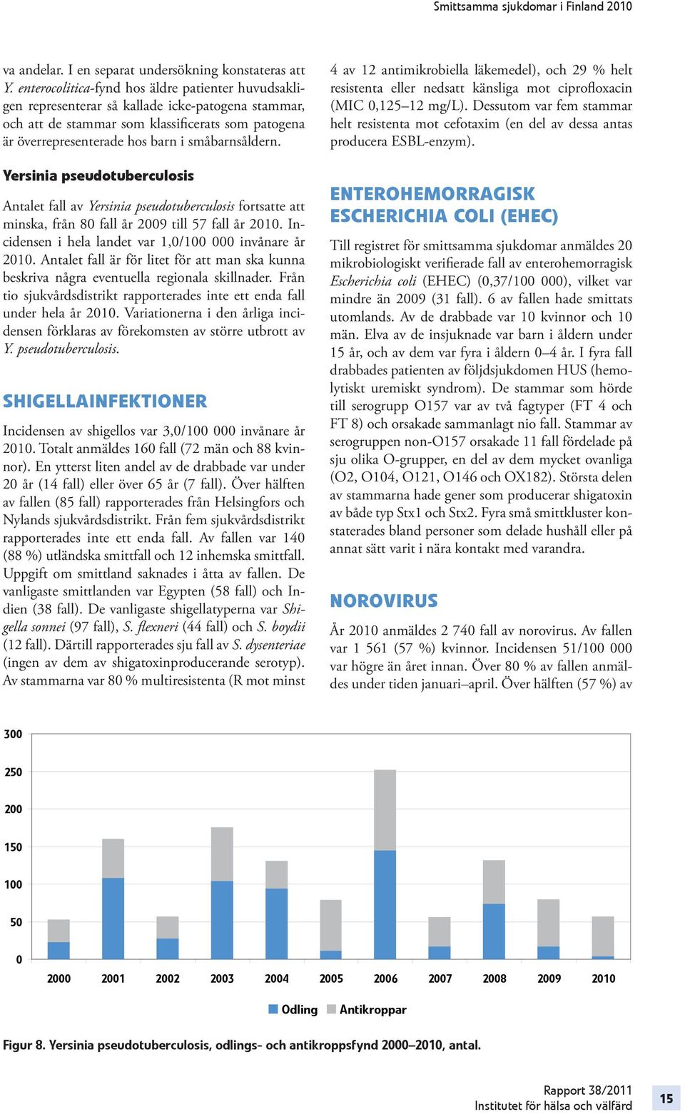 småbarnsåldern. Yersinia pseudotuberculosis Antalet fall av Yersinia pseudotuberculosis fortsatte att minska, från 80 fall år 2009 till 57 fall år 2010.