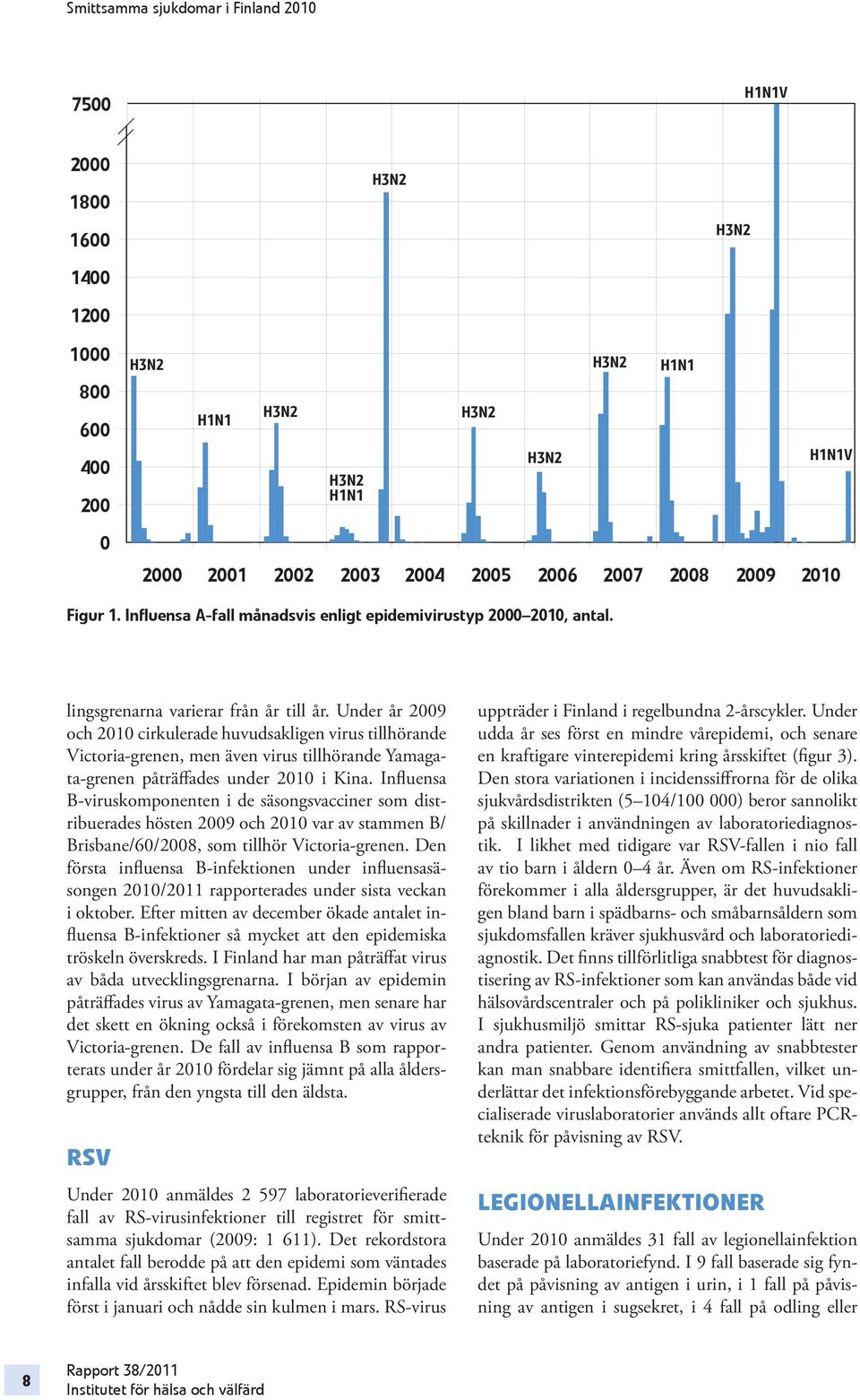 Under år 2009 och 2010 cirkulerade huvudsakligen virus tillhörande Victoria-grenen, men även virus tillhörande Yamagata-grenen påträffades under 2010 i Kina.