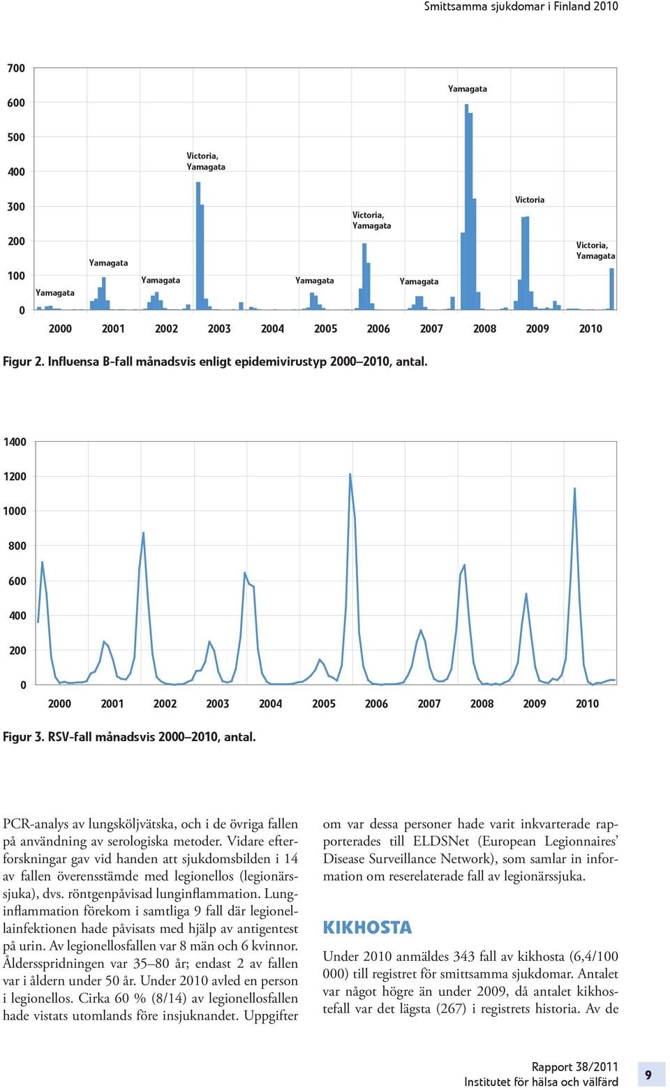 PCR-analys av lungsköljvätska, och i de övriga fallen på användning av serologiska metoder.