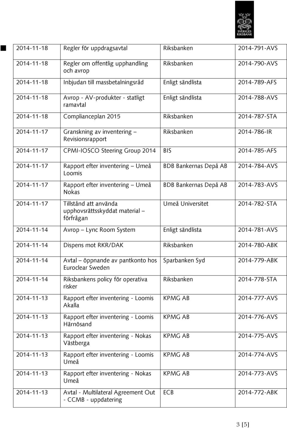 BIS 2014-785-AFS 2014-11-17 Rapport efter inventering Umeå Loomis 2014-11-17 Rapport efter inventering Umeå Nokas 2014-11-17 Tillstånd att använda upphovsrättsskyddat material förfrågan Umeå