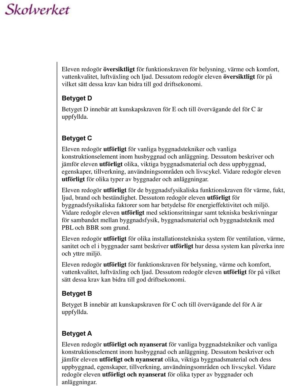 Betyget D Betyget D innebär att kunskapskraven för E och till övervägande del för C är Betyget C Eleven redogör utförligt för vanliga byggnadstekniker och vanliga konstruktionselement inom husbyggnad