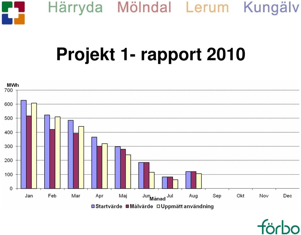 rapport