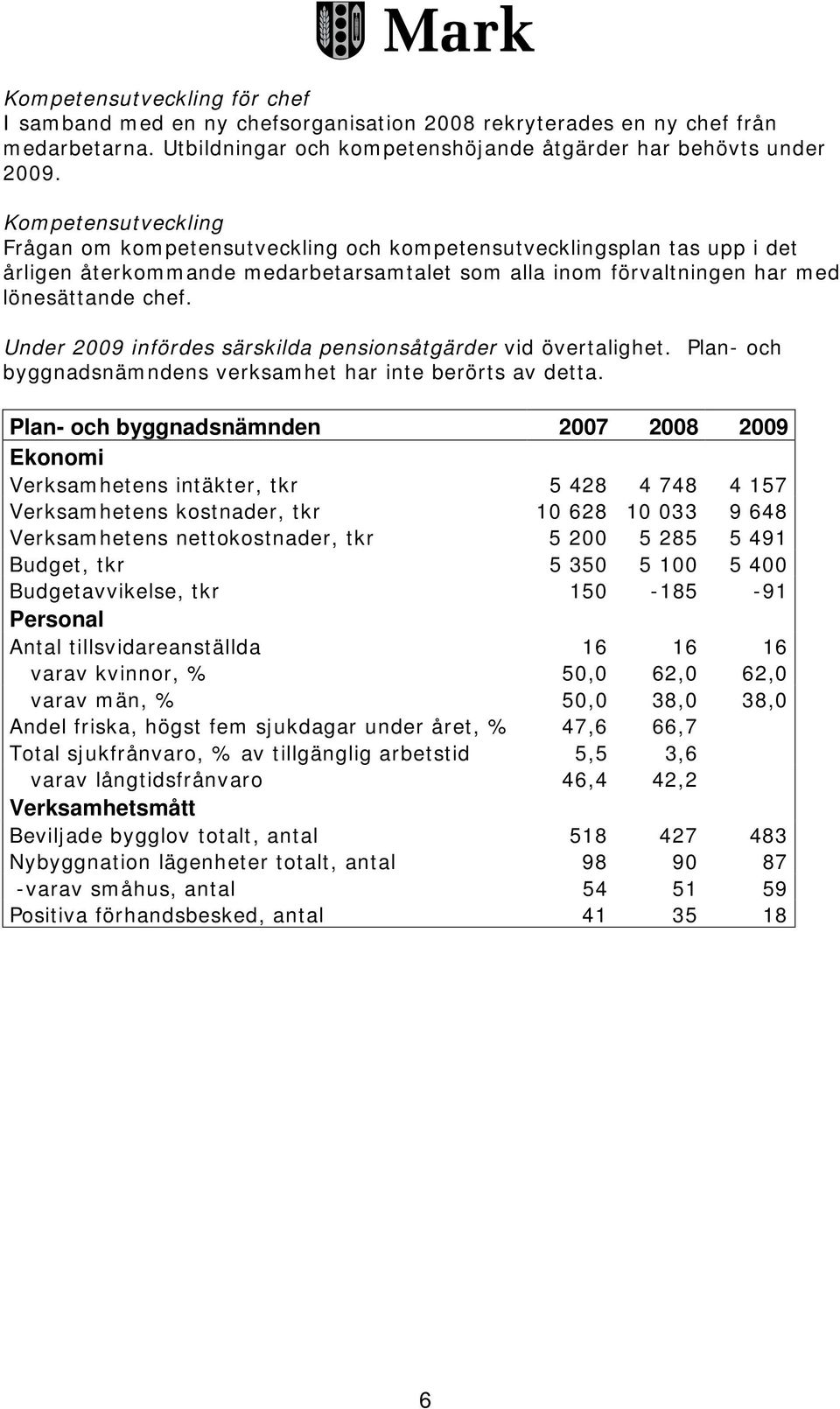 Under 2009 infördes särskilda pensionsåtgärder vid övertalighet. Plan- och byggnadsnämndens verksamhet har inte berörts av detta.