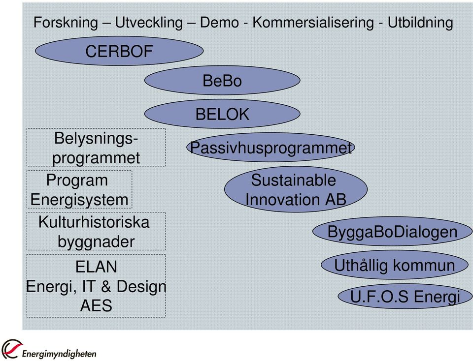 byggnader ELAN Energi, IT & Design AES BELOK Passivhusprogrammet