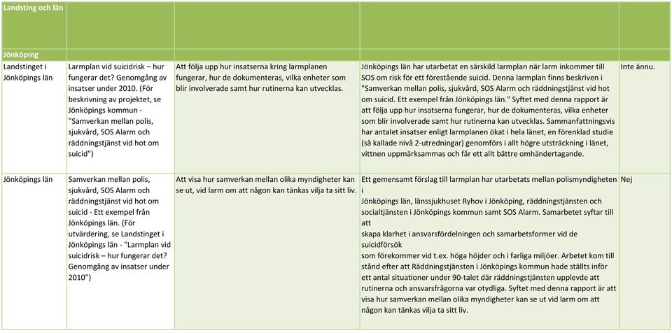 de dokumenteras, vilka enheter som blir involverade samt hur rutinerna kan utvecklas. Jönköpings län har utarbetat en särskild larmplan när larm inkommer till SOS om risk för ett förestående suicid.