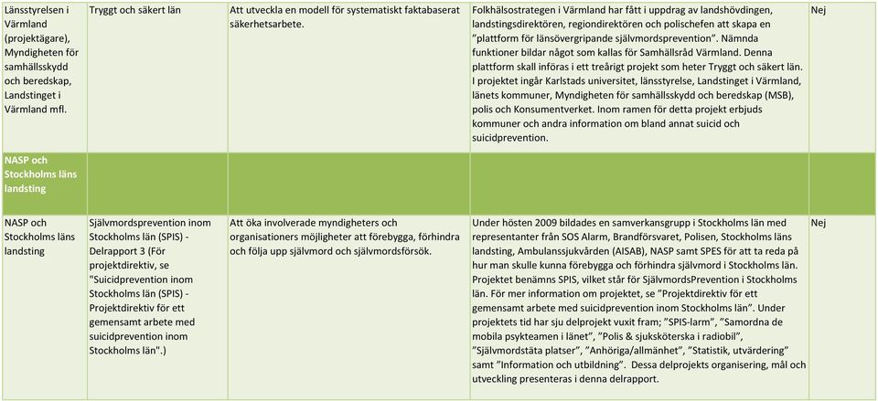 Folkhälsostrategen i Värmland har fått i uppdrag av landshövdingen, landstingsdirektören, regiondirektören och polischefen att skapa en plattform för länsövergripande självmordsprevention.