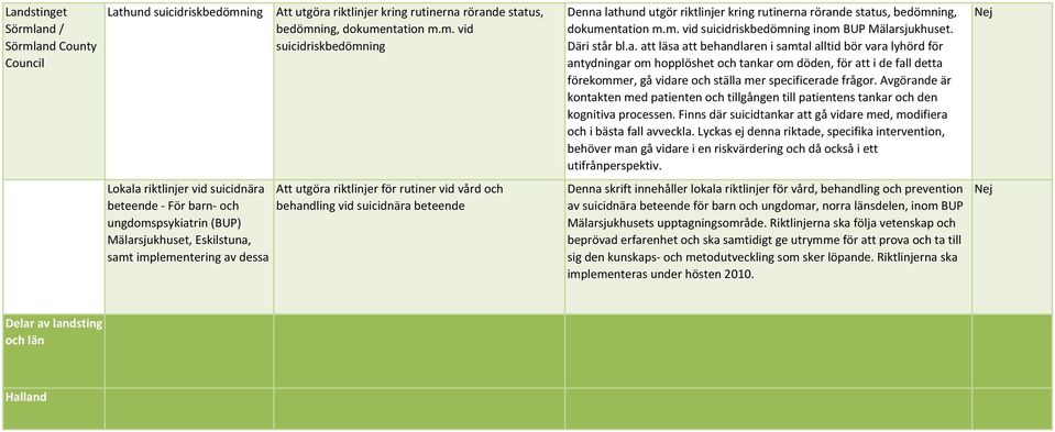 sjukhuset. Däri står bl.a.