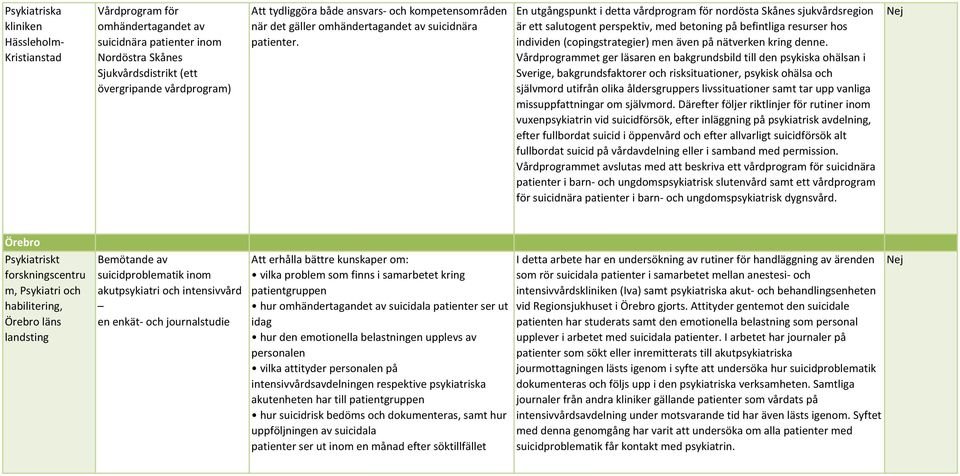 En utgångspunkt i detta vårdprogram för nordösta Skånes sjukvårdsregion är ett salutogent perspektiv, med betoning på befintliga resurser hos individen (copingstrategier) men även på nätverken kring