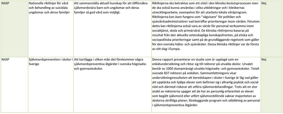 Riktlinjerna ska betraktas som ett stöd i den kliniska beslutsprocessen men de ska också kunna användas i olika utbildningar och i klinikernas utvecklingsarbete, exempelvis för att utarbeta lokala