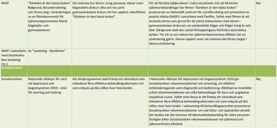 För att försöka hjälpa elever i svåra situationer och att förhindra självmordshandlingar har filmen Kärleken är den bästa kicken producerats av Nationellt centrum för suicidforskning och prevention